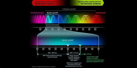 THE BLUE LIGHT THREAT – The Macula Store