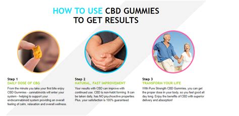 Twin Elements CBD Gummies: Reviews [Shark Tank Alert] Side Effects, Shark Tank Results ...