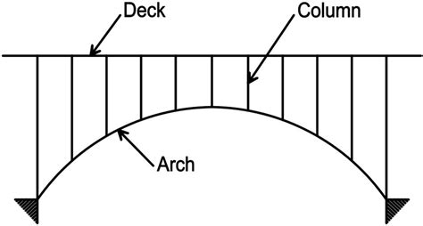 Arch Bridge Diagram