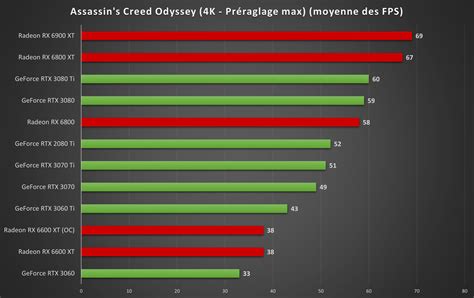 Test AMD Radeon RX 6600 XT : notre avis complet - Cartes graphiques - Frandroid