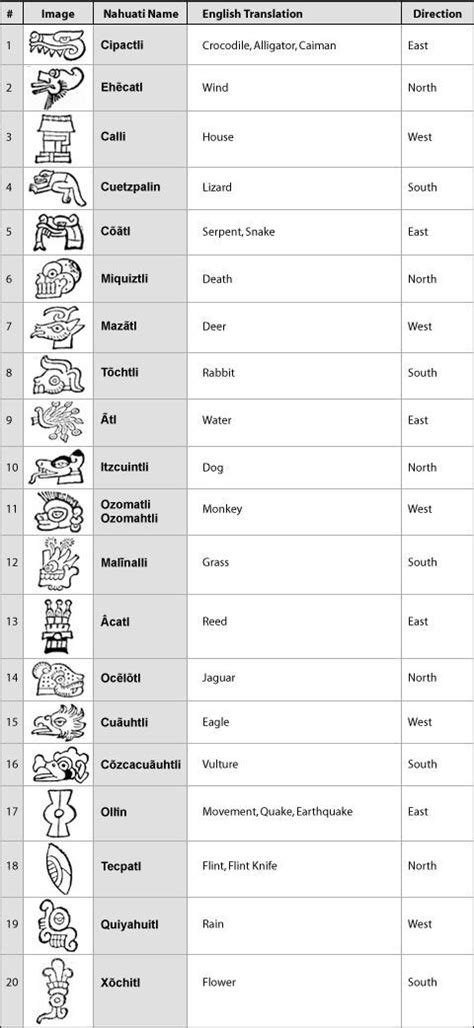 an image of different types of symbols