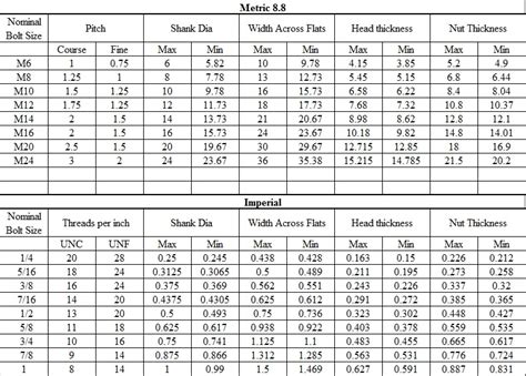 Bolt Dimensions Table Metric | Brokeasshome.com