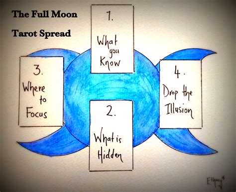 Full Moon Tarot Spread - Ethony