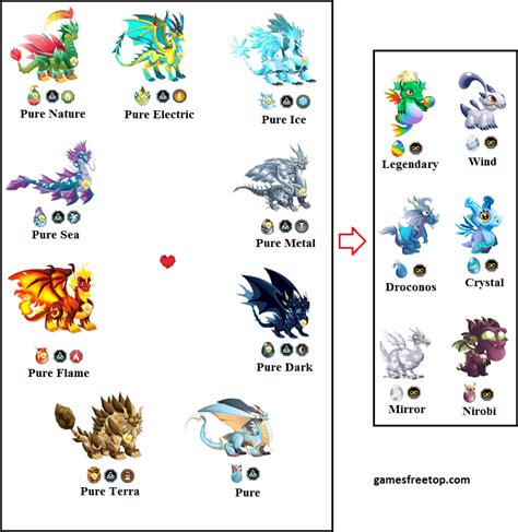 Legendary Dragon City Breeding Chart Guide