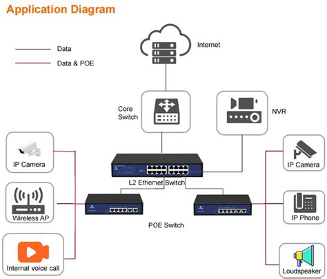 Conmutador Ethernet de capa 2 y capa 3, ¿cuál es la diferencia? - VSOL(ES)