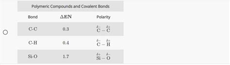 Solved Silicones are polymeric compounds containing, among | Chegg.com