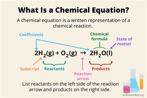 What Is a Chemical Equation? Definition and Examples