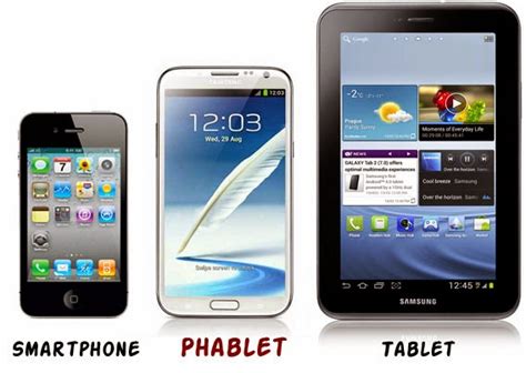 IT Supports: What is Phablet?