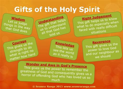 Gifts Of Holy Spirit List