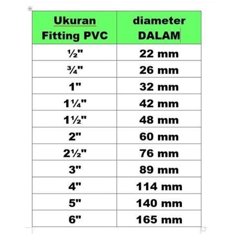 Jual Referensi: Standar Ukuran Fitting SAMBUNGAN Pipa PVC diameter DALAM - Kota Bandung ...