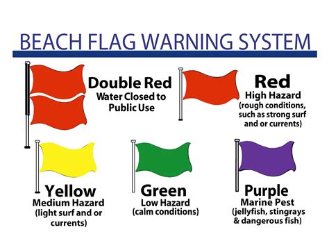 What Color Are The Flags In Pcb Today - Thompson Lean