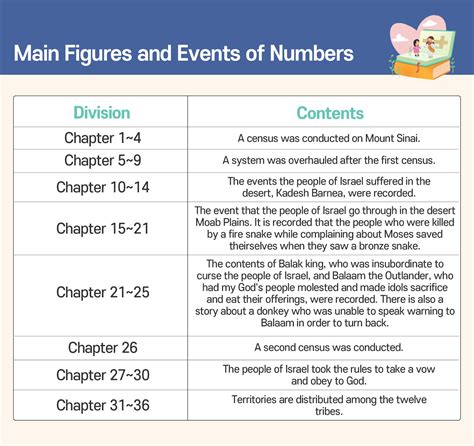 [Bible Books Summary] Overview of Numbers | Yin