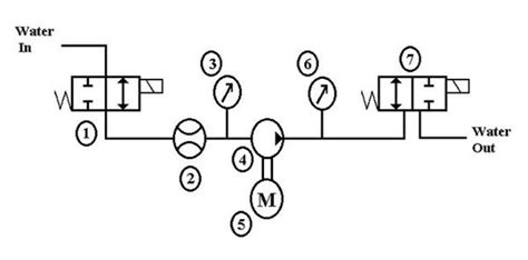 Pressure Gauge Schematic Symbol