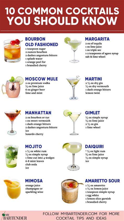 Common Cocktails Gin Drink Recipes, Mixology Recipes, Liquor Recipes, Cocktail Drinks Recipes ...