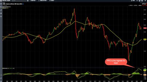 2023 Stock Market Forecast: Where's the Strength? | ChartWatchers | StockCharts.com