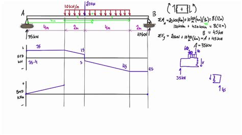 [DIAGRAM] Vulcraft Shear Diagram - MYDIAGRAM.ONLINE