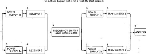 Reliability block diagram | Semantic Scholar