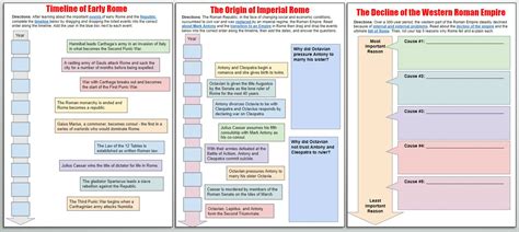 Ancient Rome Timeline For Kids