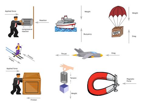 Simple Machines: How Does a Lever Work? - Owlcation