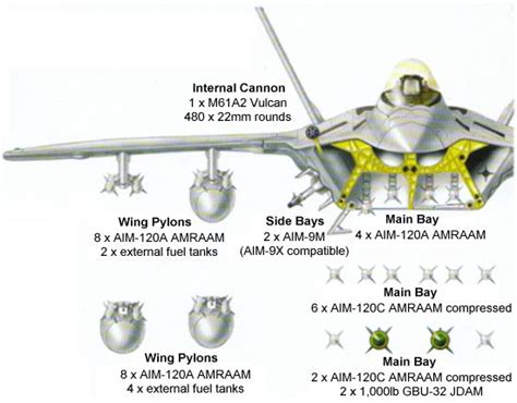 Aerospaceweb.org | Aircraft Museum - F-22 Raptor Pictures