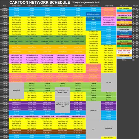 BoogsterSU2, This was the Cartoon Network schedule from...