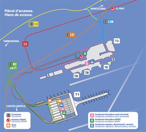 How to get from Barcelona Airport to city centre