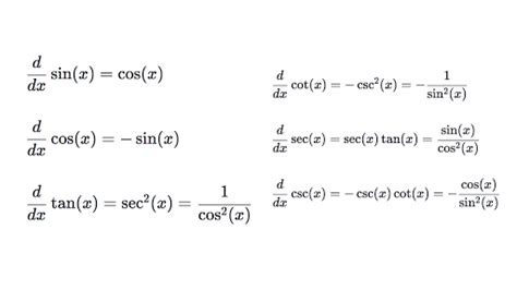 Derivative of Tangent: Definition, equation, formula and more