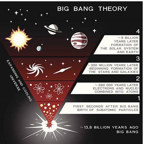 Big Bang Theory Illustrations, Royalty-Free Vector Graphics & Clip Art - iStock