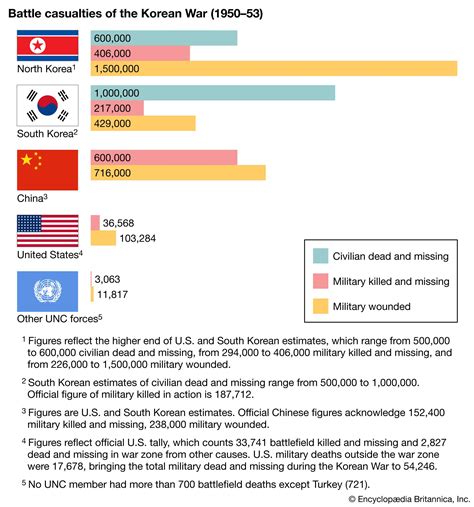 Korean War Facts | Britannica