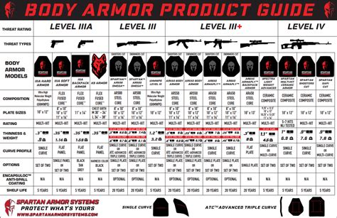 Body Armor and Plate Carriers Buyer’s Guide - Spartan Armor Systems