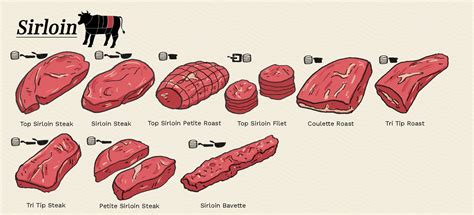 Beef Cuts Chart Poster - Beef Chart Stock Illustrations 1 059 Beef Chart Stock Illustrations ...