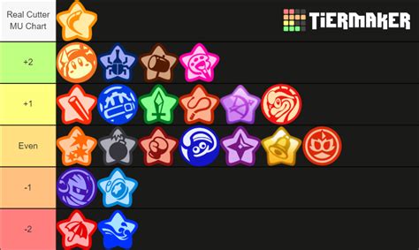 Kirby Fighters 2 Characters Tier List (Community Rankings) - TierMaker