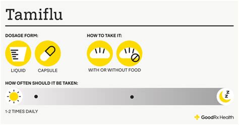 Tamiflu Dosages for Kids and Adults: Your GoodRx Guide - GoodRx