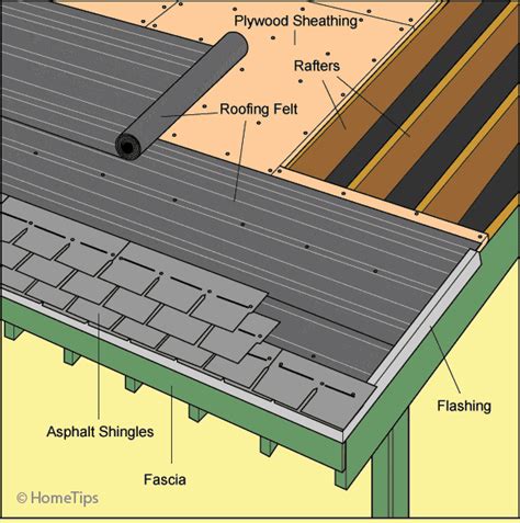 Can You Re-Roof Over Your Old Roof? | HomeTips