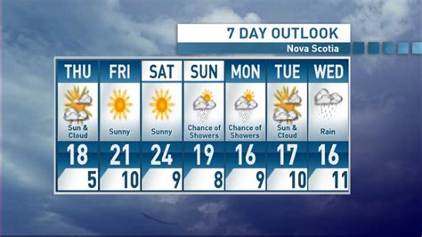 Nova Scotia weather mostly warm and sunny ahead of May long weekend | CBC News