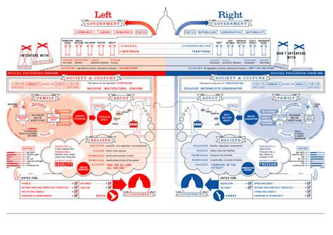 Visual : Left-wing vs Right-wing (World) - Infographic.tv - Number one infographics & data Data ...