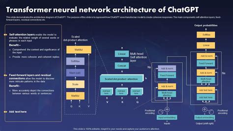 Transformer Neural Network Architecture Of Chatgpt PPT Presentation