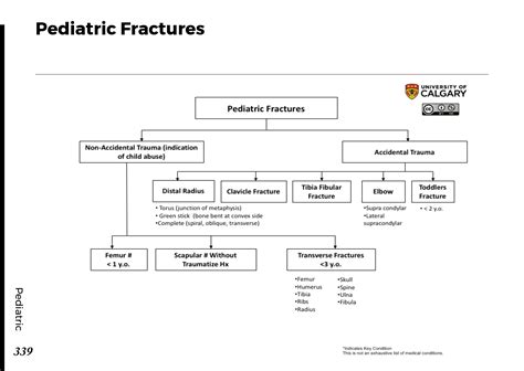 PEDIATRIC FRACTURES - Blackbook : Blackbook