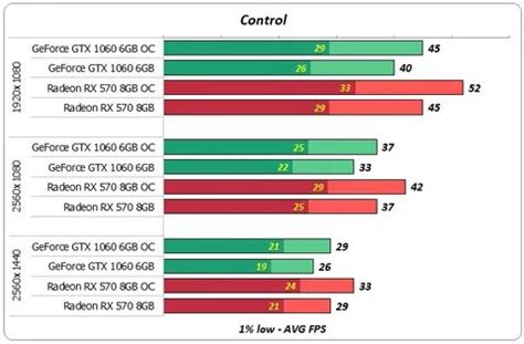 radeon rx 570 vs gtx 1060: 2 тыс изображений найдено в Яндекс Картинках