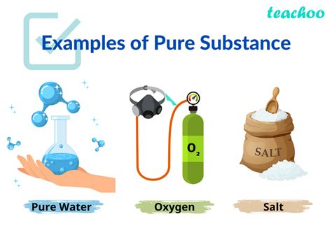 Pure Substances - Meaning, Examples and Types - Teachoo - Concepts