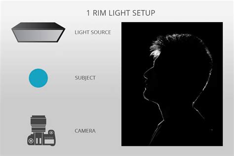 rim lighting setup - www.summafinance.com