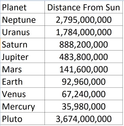 Bennetts Earth Science: September 2017