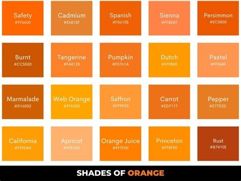 99 Shades of Orange with Names, Hex, RGB, & CMYK