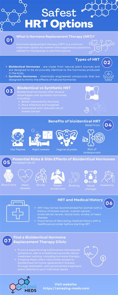 Safest HRT Options: Finding the Right Hormone Therapy for You - Amazing Meds