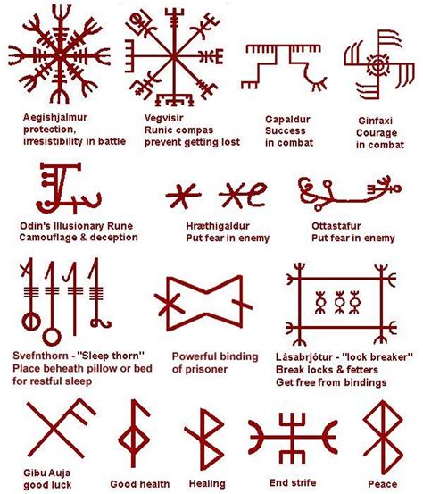 Viking Symbols and Their Meanings