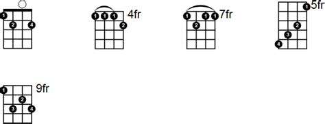 How To Play e7 Chord On Ukulele Tutorial - Uke Like The Pros Blog