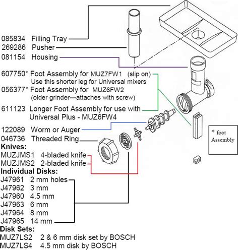 Bosch Mixer Meat Grinder Attachment Parts