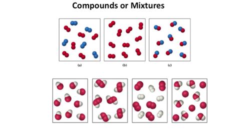 Venn Diagram Elements Compounds And Mixtures