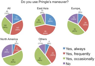 Use of Pringle’s maneuver at the time of liver parenchymal transection | Download Scientific Diagram