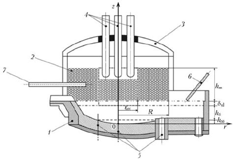 Electric-arc steel-making furnace: 1) furnace bottom; 2) metal charge;... | Download Scientific ...